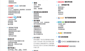 CMEF第89届中国国际医疗器械（春季）博览会